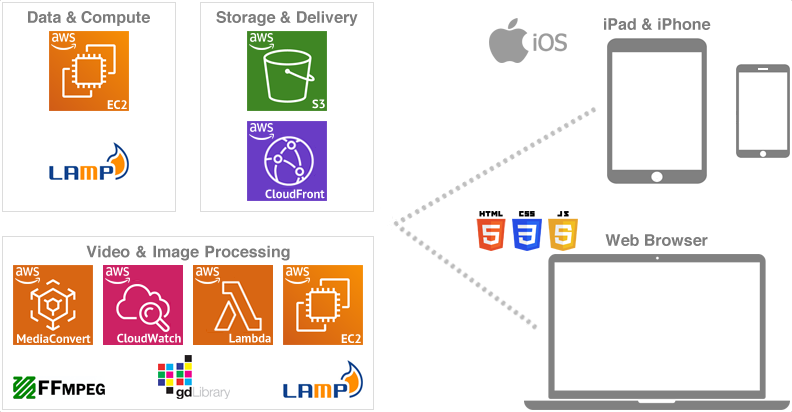 systems-overview